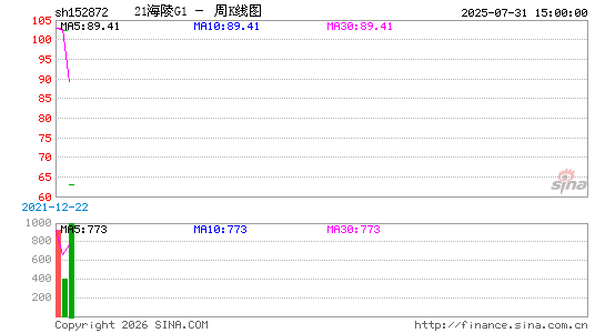 ������K��ͼ��