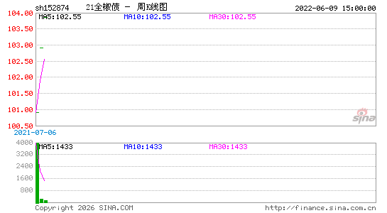 ������K��ͼ��