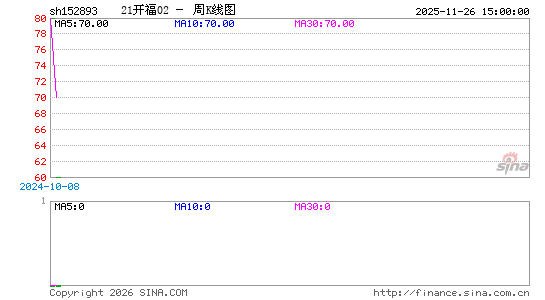 ������K��ͼ��