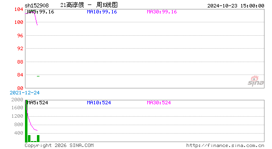 ������K��ͼ��