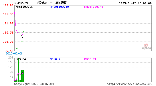 ������K��ͼ��