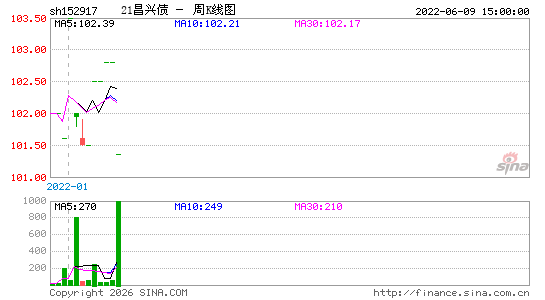 ������K��ͼ��