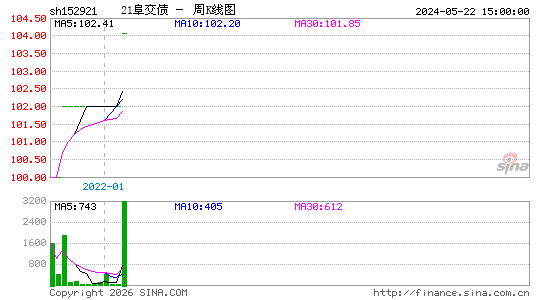 ������K��ͼ��