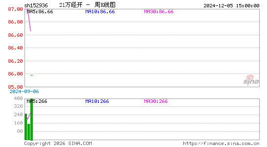 ������K��ͼ��