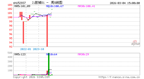 ������K��ͼ��