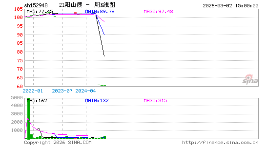 ������K��ͼ��