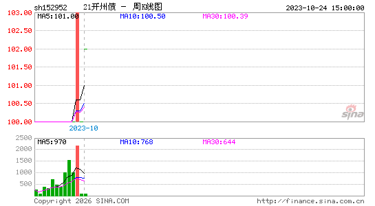 ������K��ͼ��