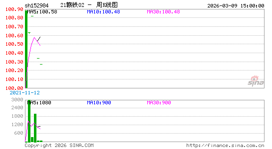 ������K��ͼ��