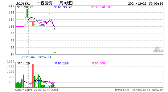 ������K��ͼ��