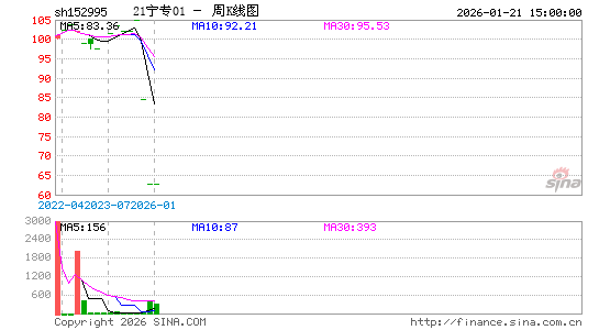 ������K��ͼ��