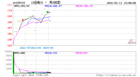 ������K��ͼ��