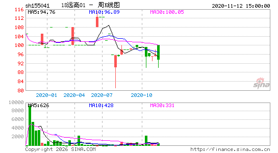 ������K��ͼ��