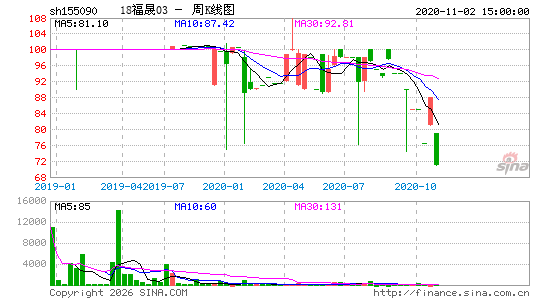 ������K��ͼ��