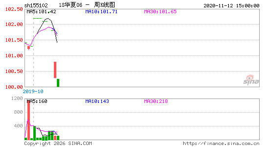 ������K��ͼ��