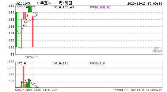 ������K��ͼ��