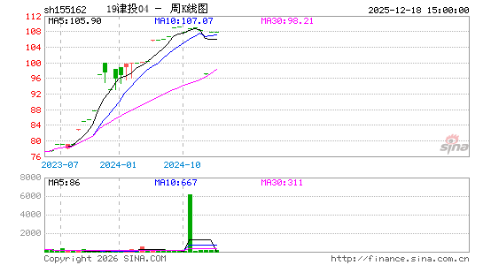 ������K��ͼ��