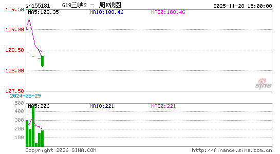 ������K��ͼ��