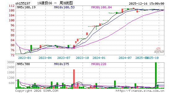 ������K��ͼ��