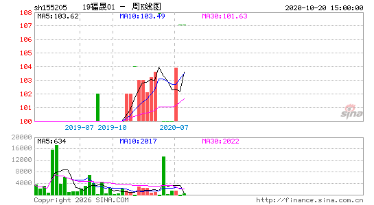 ������K��ͼ��