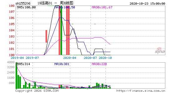 ������K��ͼ��