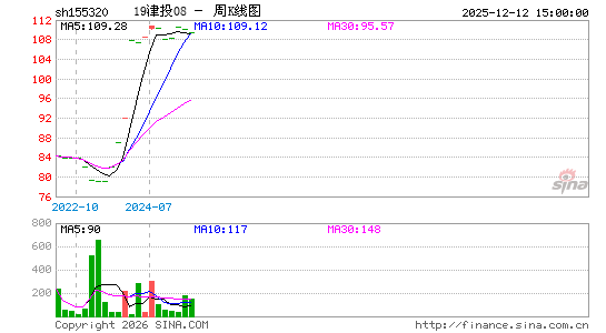 ������K��ͼ��