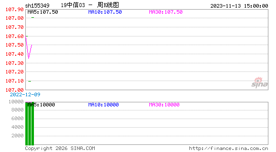 ������K��ͼ��