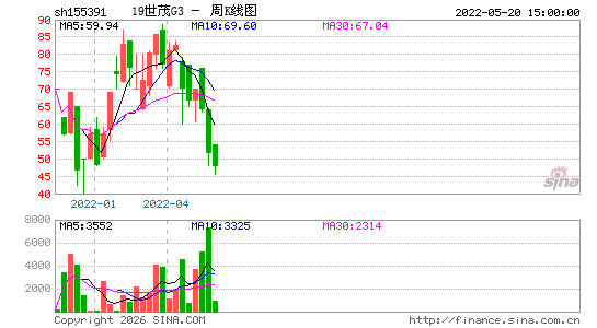 ������K��ͼ��