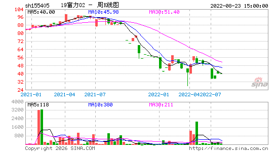 ������K��ͼ��