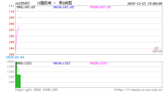 ������K��ͼ��