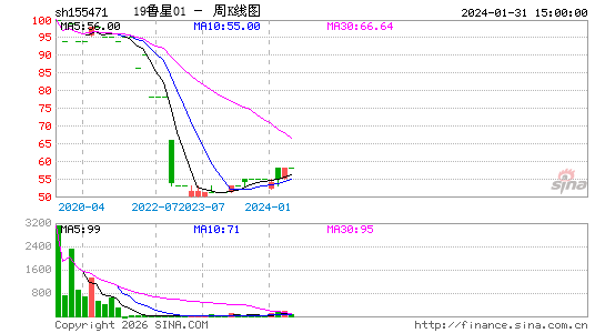 ������K��ͼ��