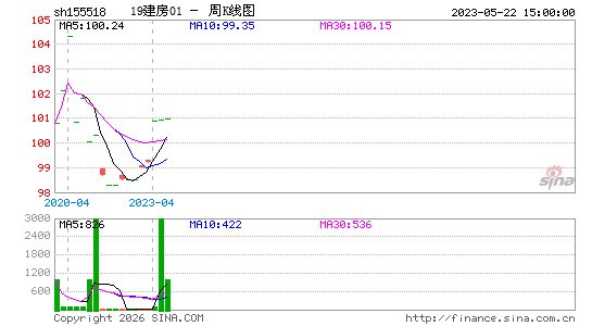 ������K��ͼ��