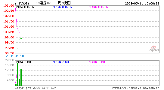 ������K��ͼ��