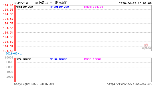 ������K��ͼ��