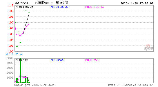 ������K��ͼ��