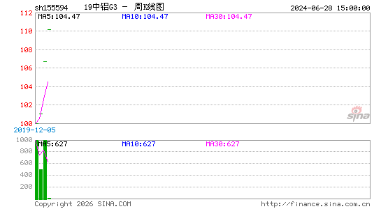 ������K��ͼ��