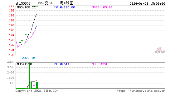 ������K��ͼ��