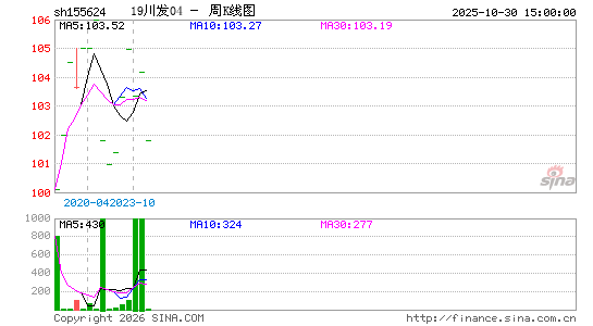 ������K��ͼ��