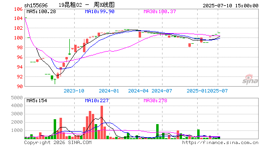 ������K��ͼ��