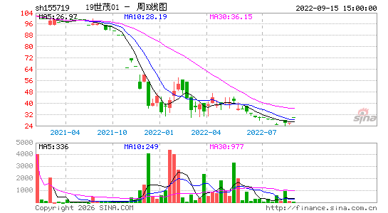 ������K��ͼ��