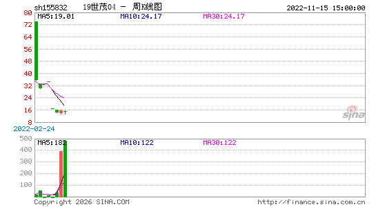 ������K��ͼ��