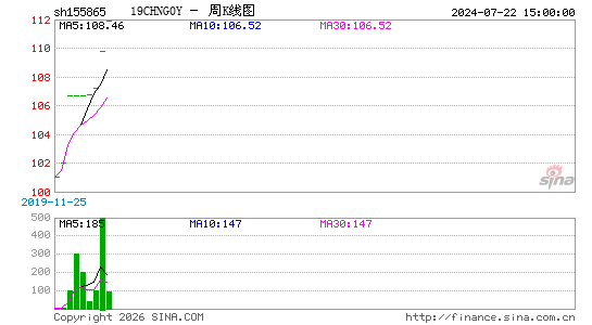 ������K��ͼ��