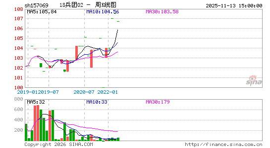 ������K��ͼ��