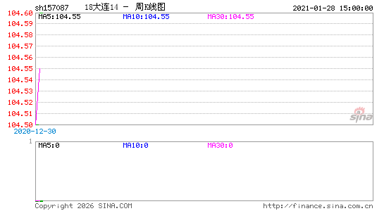 ������K��ͼ��