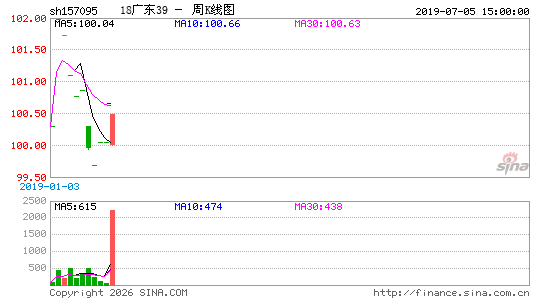 ������K��ͼ��