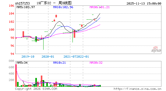 ������K��ͼ��