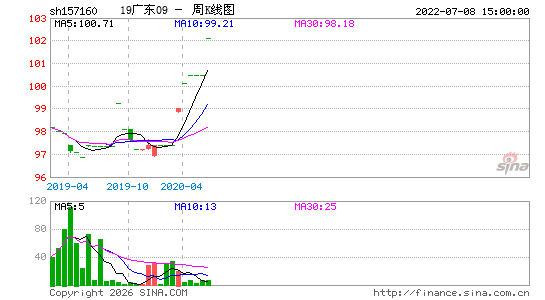 ������K��ͼ��