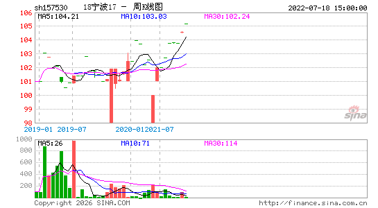 ������K��ͼ��