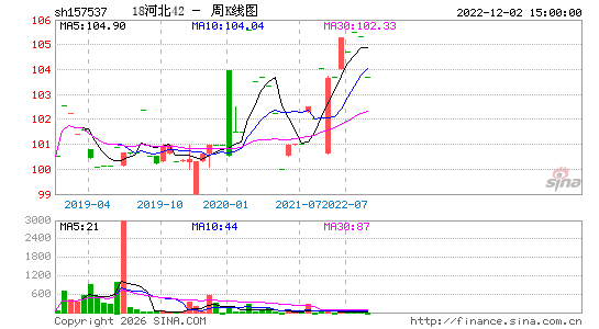 ������K��ͼ��