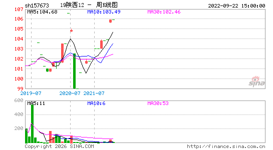 ������K��ͼ��