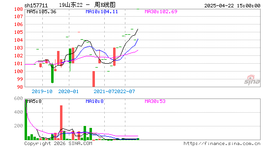 ������K��ͼ��